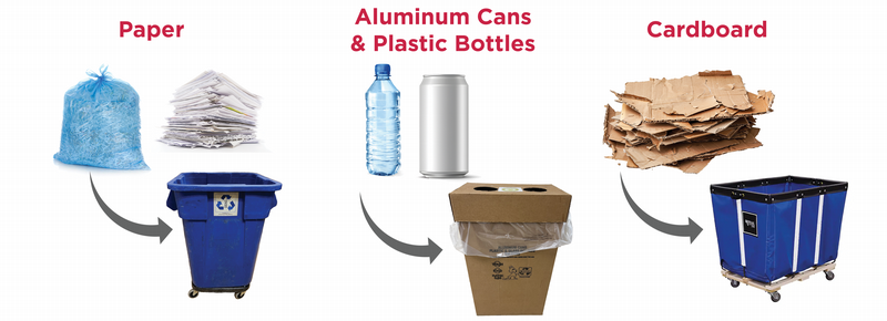 Recycle Index Graphic